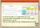 MCM 마케팅 제안서 - MCM 마케팅 SWOT,STP,4P 전략 제안보고서 PPT자료 4페이지