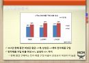 MCM 마케팅 제안서 - MCM 마케팅 SWOT,STP,4P 전략 제안보고서 PPT자료 6페이지