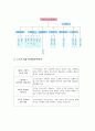 스포츠서울 기업분석과 스포츠서울 마케팅전략분석, 나의 의견  3페이지