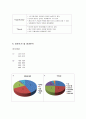 스포츠서울 기업분석과 스포츠서울 마케팅전략분석, 나의 의견  6페이지