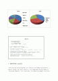 스포츠서울 기업분석과 스포츠서울 마케팅전략분석, 나의 의견  7페이지