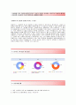 [현대카드-최신공채 합격 자기소개서 샘플, (data science) 자기소개서] 현대카드 자기소개서+[면접기출문제]_현대카드(data science)자소서_현대카드공채자기소개서_현대카드채용자소서 3페이지