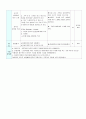  음악교수,음악계획안을 토대로 음악교육 철학적,사회학점 관점에서 해석 2페이지