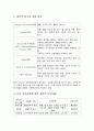 [유아수/과학지도] 과학적 탐구의 개념 - 연령별 과학적 탐구능력의 발달과정과 과학적 탐구의 개념 분류 및 표준 보육과정에 따른 과학적 탐구내용(물리화학적 탐구, 생물학적 탐구, 지구과학적 탐구) 3페이지