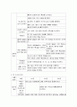 [유아수/과학지도] 표준보육과정 (성격, 구성체계, 목적, 인간상, 목표), 자연탐구 영역(성격, 목표, 내용체계, 수준별 내용), 자연탐구 영역의 교사지침 7페이지