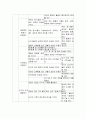 [유아수/과학지도] 표준보육과정 (성격, 구성체계, 목적, 인간상, 목표), 자연탐구 영역(성격, 목표, 내용체계, 수준별 내용), 자연탐구 영역의 교사지침 10페이지