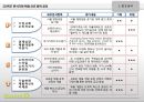 Market - O 리얼브라우니 리뉴얼(Renewal) - 마켓오 리얼브라우니 제품SWOT분석 및 마케팅전략 도출 PPT 프리젠테이션 자료 7페이지