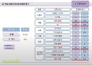 Market - O 리얼브라우니 리뉴얼(Renewal) - 마켓오 리얼브라우니 제품SWOT분석 및 마케팅전략 도출 PPT 프리젠테이션 자료 11페이지