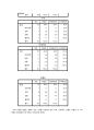 건대후문 커피전문점 `카페타우(Café Tau/Cafe Tau)` 인지도향상과 매출증대를 위한 마케팅전략 기획서  17페이지