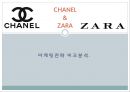 샤넬(CHANEL) VS 자라(ZARA) 마케팅 STP, 4P전략 비교분석.PPT자료 1페이지