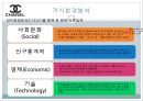 샤넬(CHANEL) VS 자라(ZARA) 마케팅 STP, 4P전략 비교분석.PPT자료 11페이지