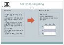 샤넬(CHANEL) VS 자라(ZARA) 마케팅 STP, 4P전략 비교분석.PPT자료 29페이지