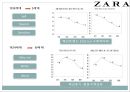 샤넬(CHANEL) VS 자라(ZARA) 마케팅 STP, 4P전략 비교분석.PPT자료 35페이지