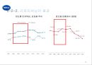 박카스 광고분석및 IMC전략에 의거한 박카스 새로운 광고전략제안 - 기업소개, 박카스 리포지셔닝, 경쟁사 분석, 문제점 도출 23페이지