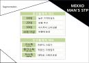  MIXXO 미쏘 브랜드분석및 마케팅 SWOT,STP,4P전략분석  13페이지