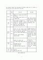  허균과 김만중 8페이지