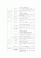 향가의 기존 연구 10페이지