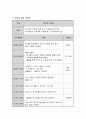 영유아 일일 계획표와 주간, 월간 보육계획안을 작성해 본다. - 작성시 고려 사항, 일간 주간 월간 계획표 3페이지