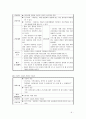 [정신분열병] 조현병에 대한 사례연구 (Schizophrenia) 케이스스터디 10페이지