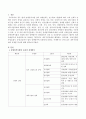 내부기관장애의 유형별 특성에 대해 기술. 2페이지