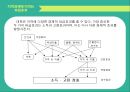 대학교가 지역발전에 미치는 영향 12페이지