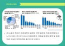 대학교가 지역발전에 미치는 영향 15페이지