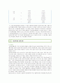 대인관계모형과 바람직한 대인관계의 방법 6페이지