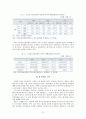 노인장기요양보험제도의 문제점과 활성화방안 3페이지