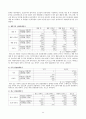 (중앙대학교) [마케팅 조사론] 참이슬 마케팅 조사 - 참이슬의 선호도에 미치는 요인. 맛과 광고를 중심으로 23페이지