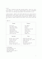 [마케팅 관리론] 스타벅스(Starbucks)의 감성 마케팅 (스타벅스 기업분석 , 환경분석, SWOT분석 , STP, 4P\'s +1P, 스타벅스에 대한 평가) 12페이지