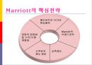 [관광경영전략] 메리어트(Marriott) 경영전략.ppt 7페이지