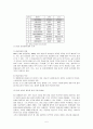 경영전략 - 싱가포르항공의 경영전략분석 5페이지