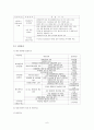 국제관광경영전략 - 한국 관광 공사 경영전략 6페이지