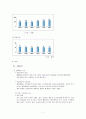 국제관광경영전략 - 한국 관광 공사 경영전략 7페이지