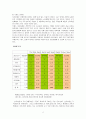 [관광기업의 경영전략 분석] 신라호텔의 전략 6페이지