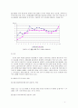 [경제학] 국제 관광 수요의 결정 요인 - 환율과 유가를 중심으로 4페이지