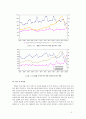 [경제학] 국제 관광 수요의 결정 요인 - 환율과 유가를 중심으로 6페이지