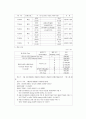 국제관광 전략론 - 타이항공의 관광전략 분석 6페이지