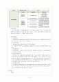 [사회보장론] 고용보험제도 21페이지