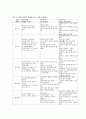 유아특수 언어재활 - 자폐장애 아동의 진단평가 및 중재 3페이지