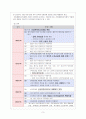 [사회보장론] 산업재해보상보험 3페이지