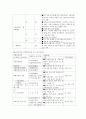 사회보장론 - 국민기초생활보장법 16페이지