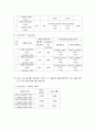 [화학공학기초실험] (예비+결과) 평형분배 7페이지