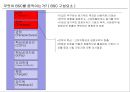 고급관리 -관리회계(균형성과표) BSC 관련 5페이지