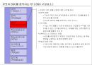 고급관리 -관리회계(균형성과표) BSC 관련 6페이지