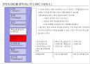 고급관리 -관리회계(균형성과표) BSC 관련 8페이지