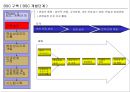 고급관리 -관리회계(균형성과표) BSC 관련 15페이지