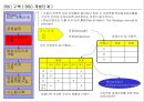 고급관리 -관리회계(균형성과표) BSC 관련 17페이지