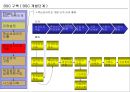 고급관리 -관리회계(균형성과표) BSC 관련 19페이지