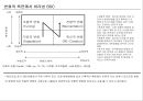 고급관리 -관리회계(균형성과표) BSC 관련 27페이지